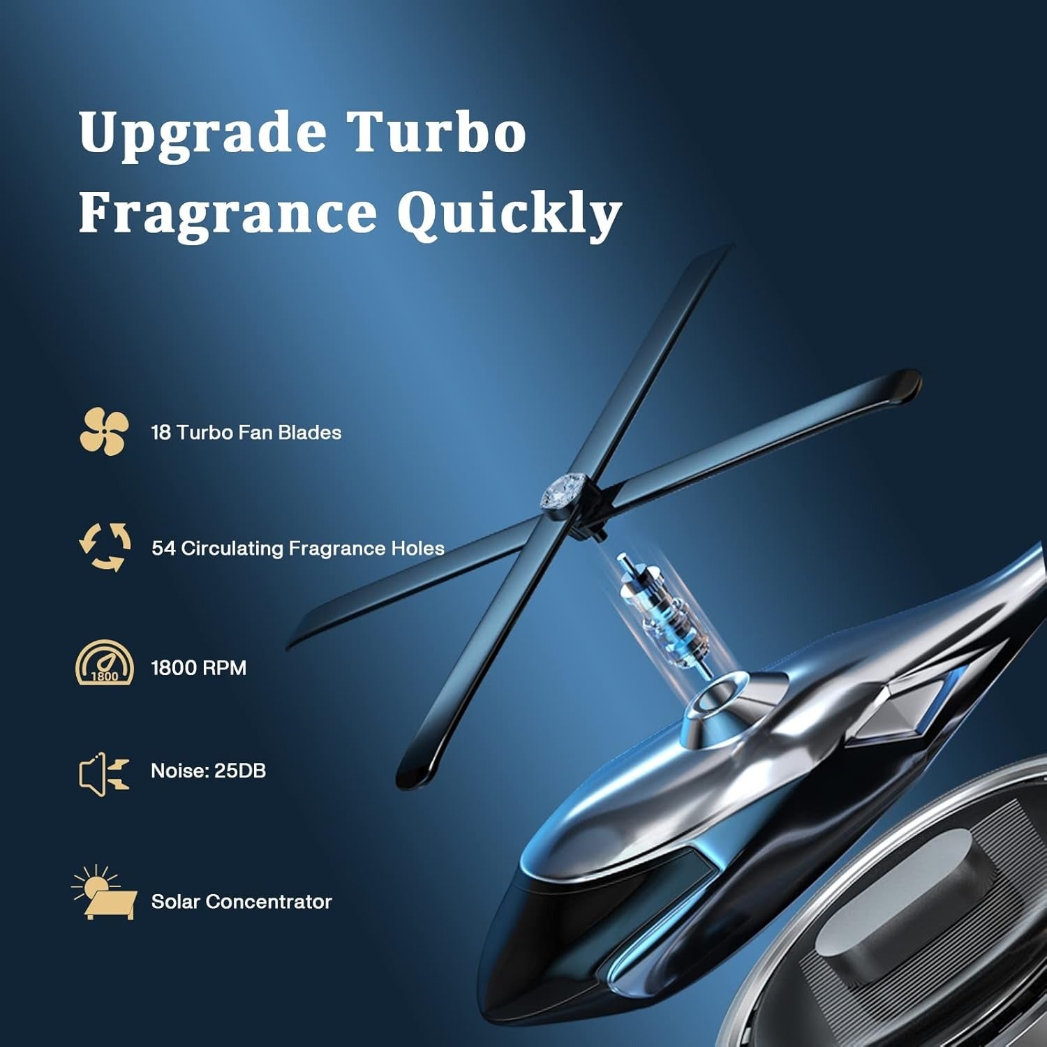 Solar Powered Car Aroma Diffuser Helicopter Air Freshener – Dashboard Perfume Decor | Metal + ABS, Refillable Fragrance Rs 1,017